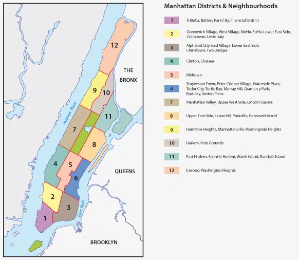 quartiers de Manhattan