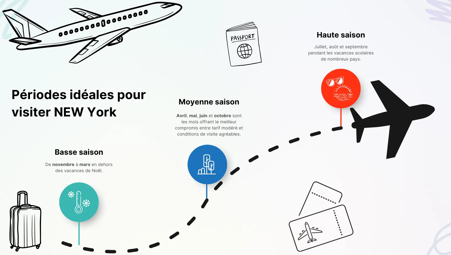 Les périodes idéales pour visiter New York à petit prix